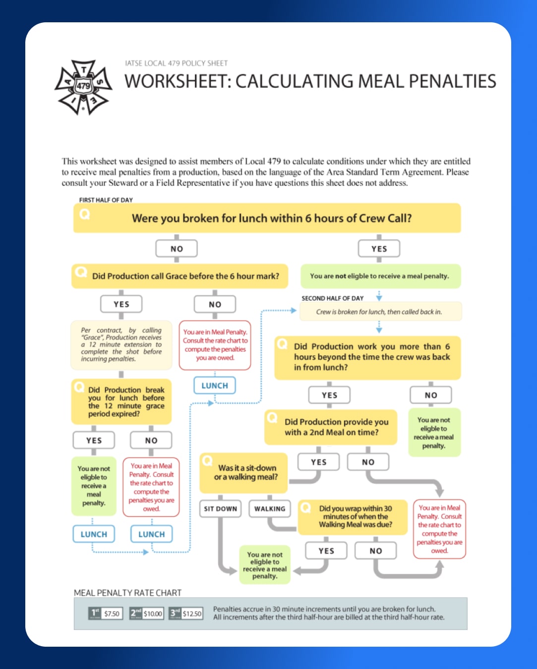 Producer's Guide Meal Penalties Wrapbook